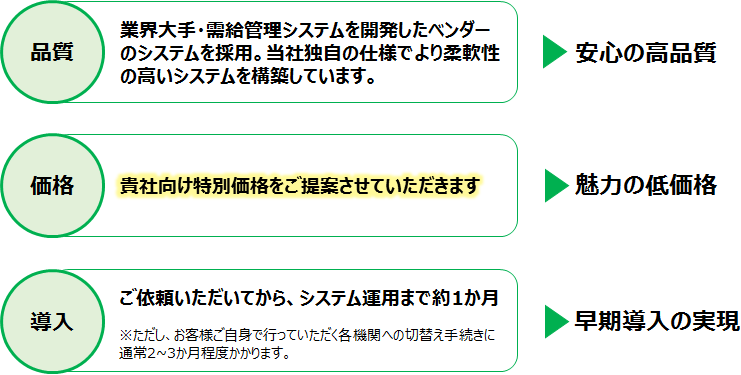 高品質で低価格なサービスを早期にご提供いたします